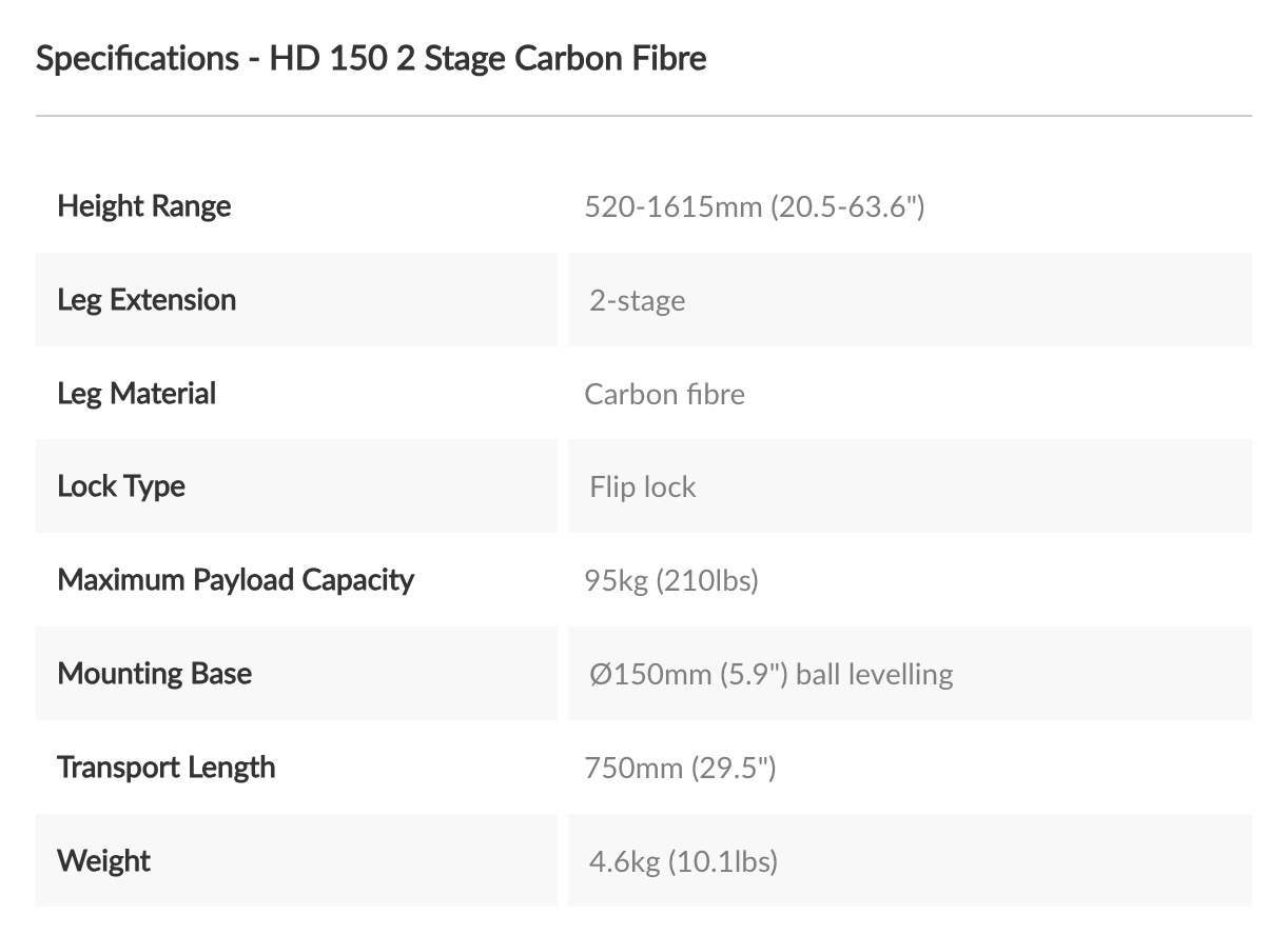 DEMO HD 150 2 Stage Carbon Fibre